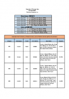 DIR-CPO-4820-Appendix-C-Pricing-Index